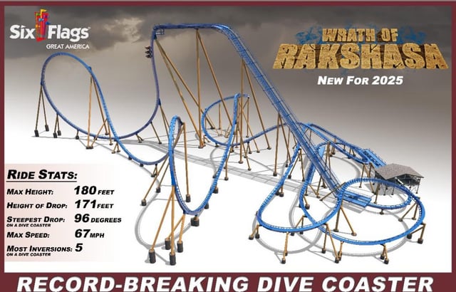 Roller coasters item 2